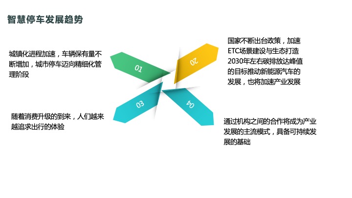 行业方案