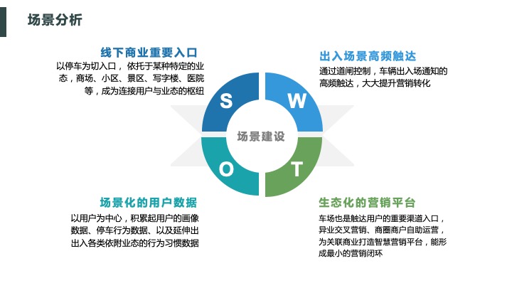 行业方案