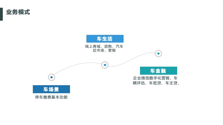 行业方案