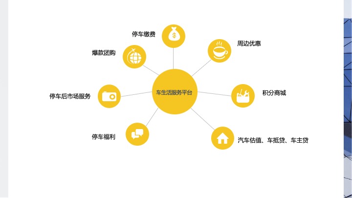行业方案