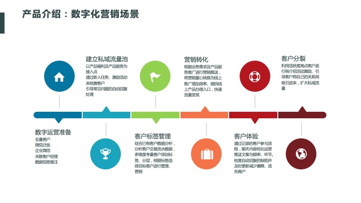 行业方案