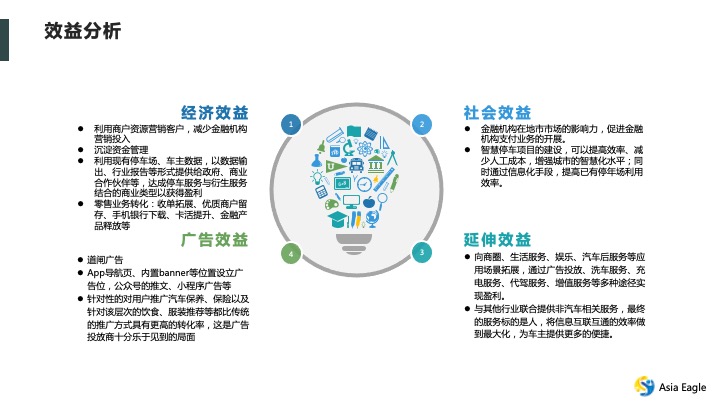 行业方案