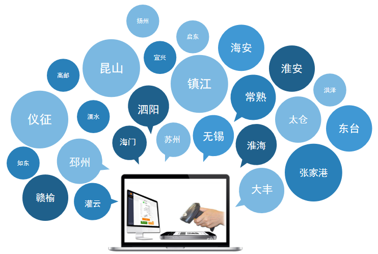 系统案例